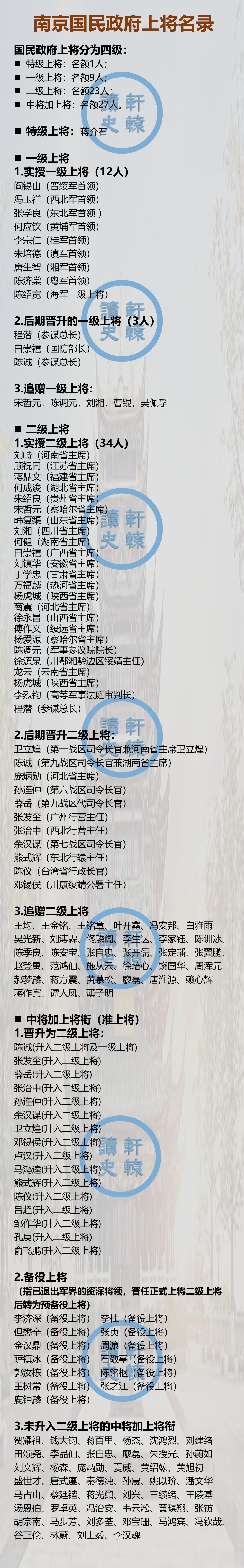 南京国民政府时期授予的国军上将名录
 
国民政府的上将军衔包括特级上将、一级上将