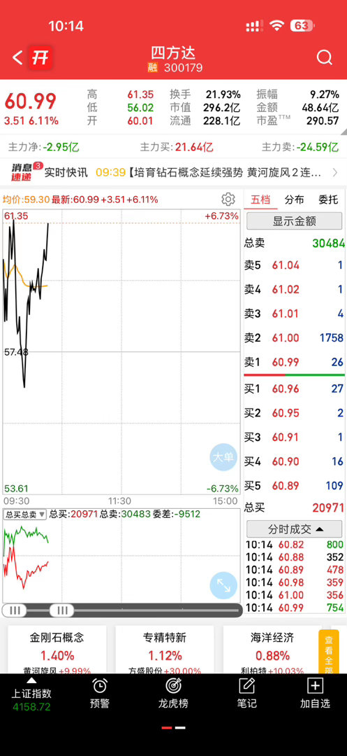 四方达昨天被洗出去了太能洗了 