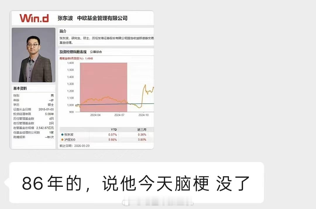 中欧基金经理，脑梗？ ​​​