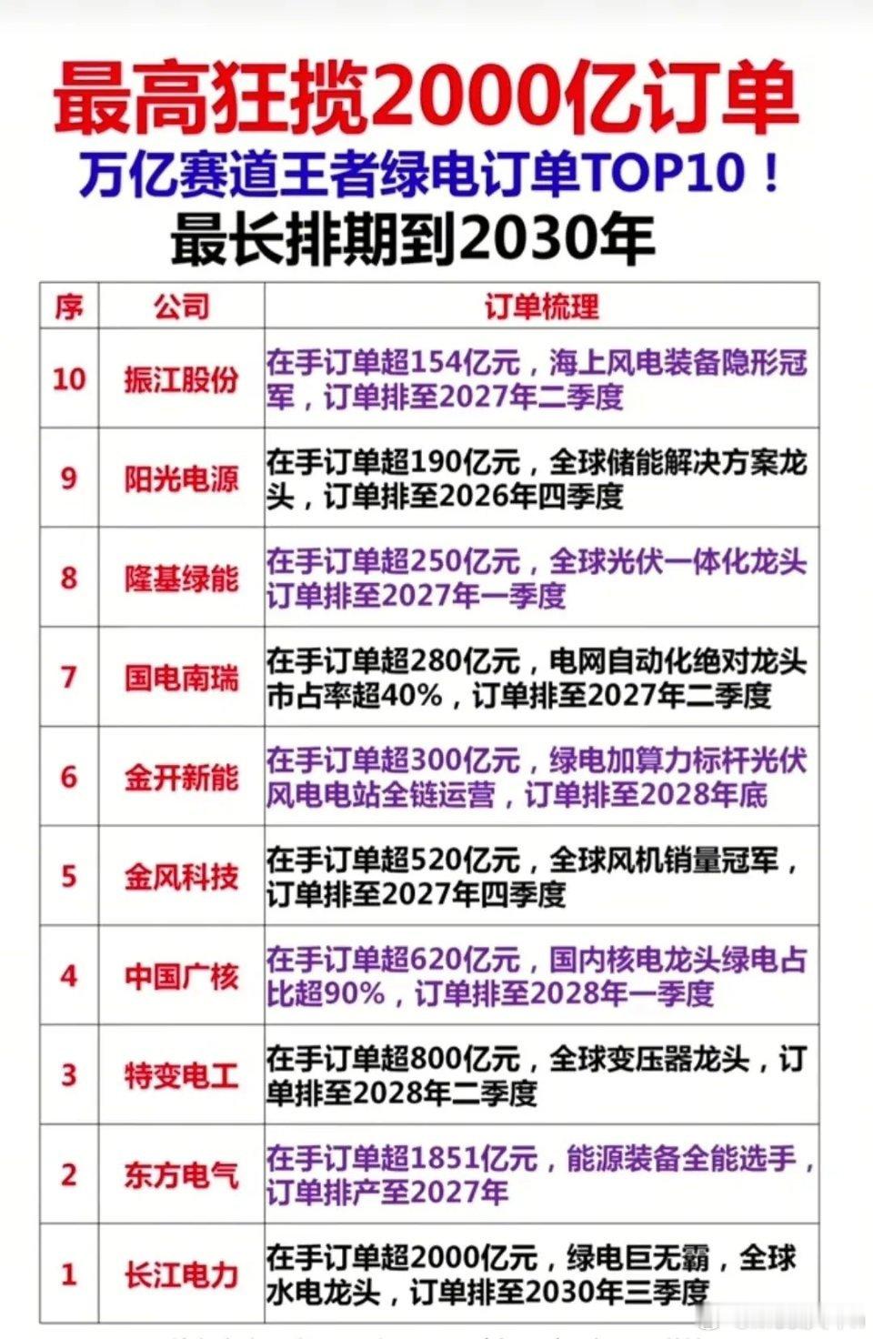 业绩爆单，订单排到2030年，业绩爆发肉眼可见！国产存储芯片订单最高狂揽380亿