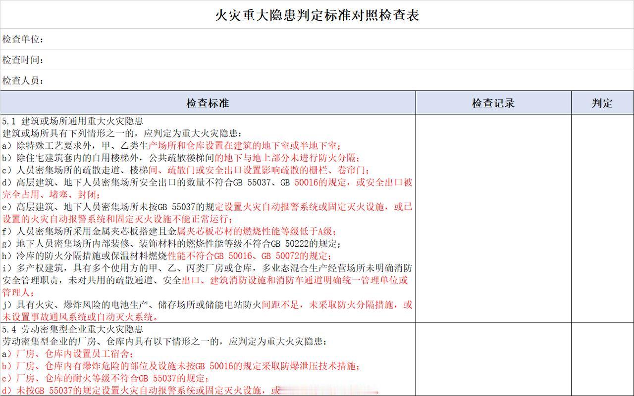 重大隐患判定新标准来了“红线”碰不得，对照自查刻不容缓！