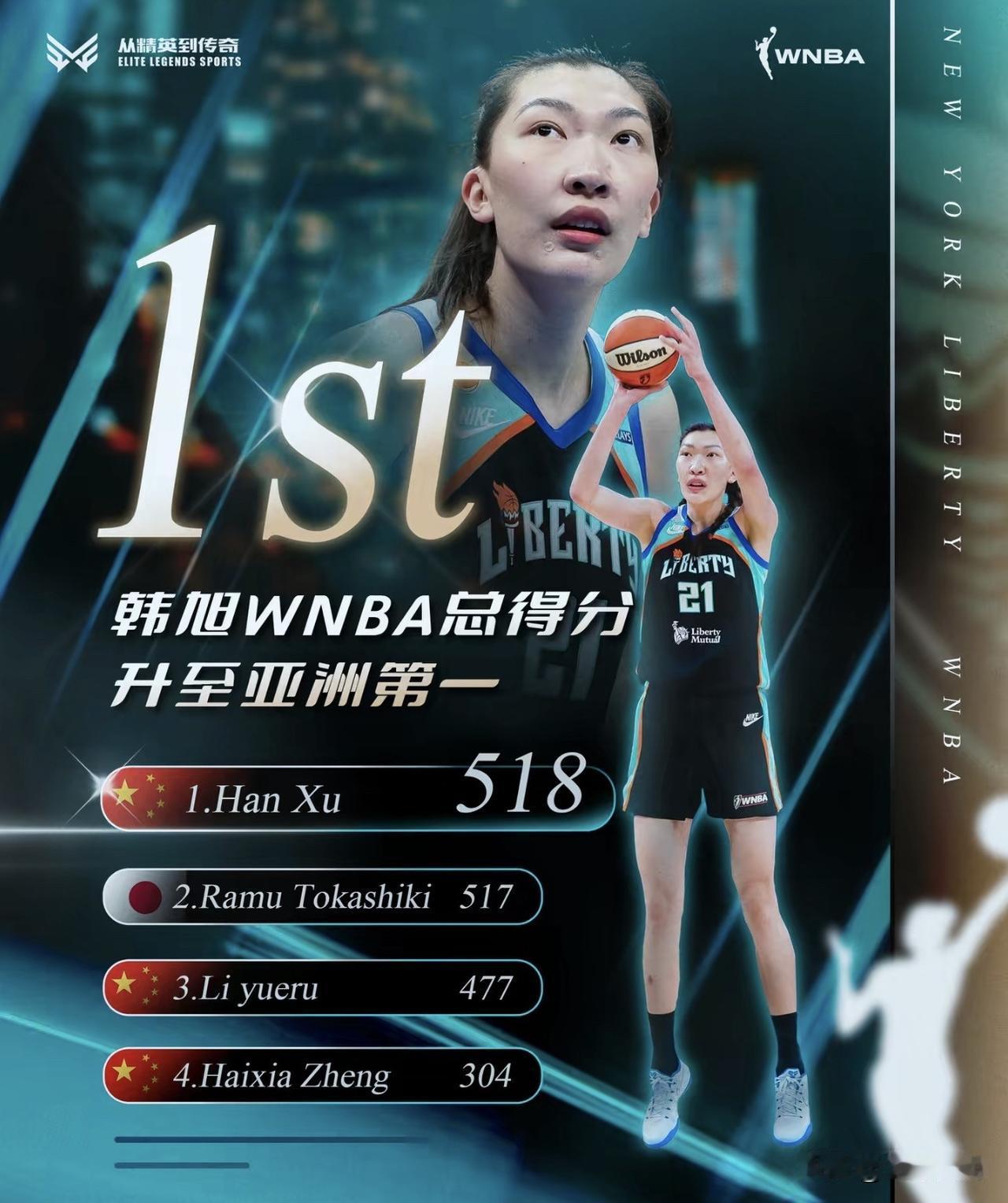 韩旭不但是亚洲第一，更是世界第一
放眼世界，女子篮球在内线能和韩旭相比的寥寥无几