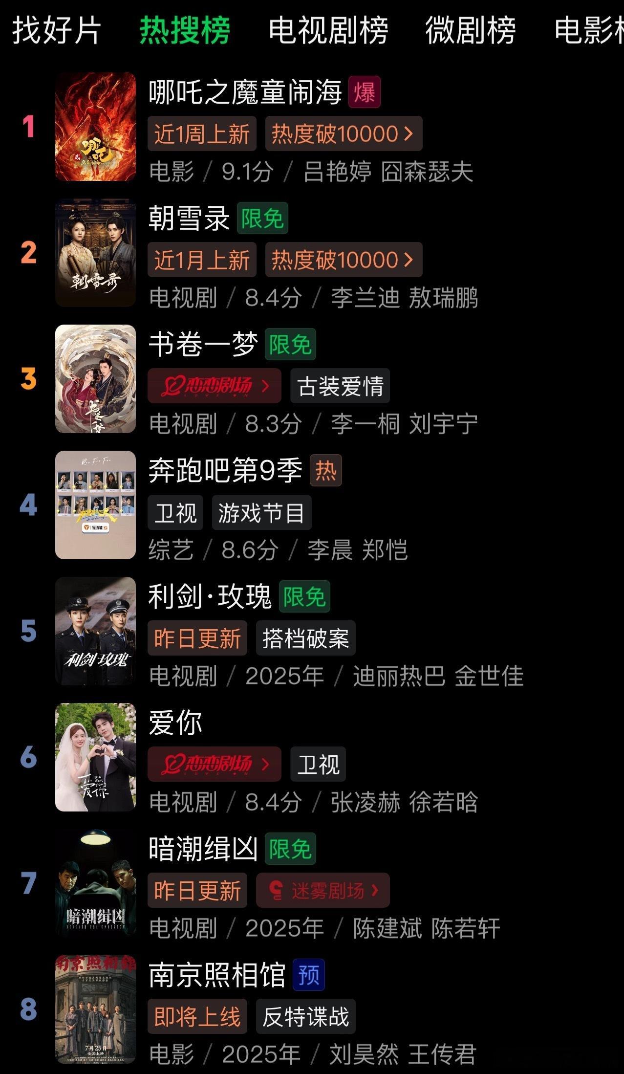 张凌赫《爱你》长尾好牛！播完这么久了排名还这么靠前！现偶细糠，值得慢慢品味[go