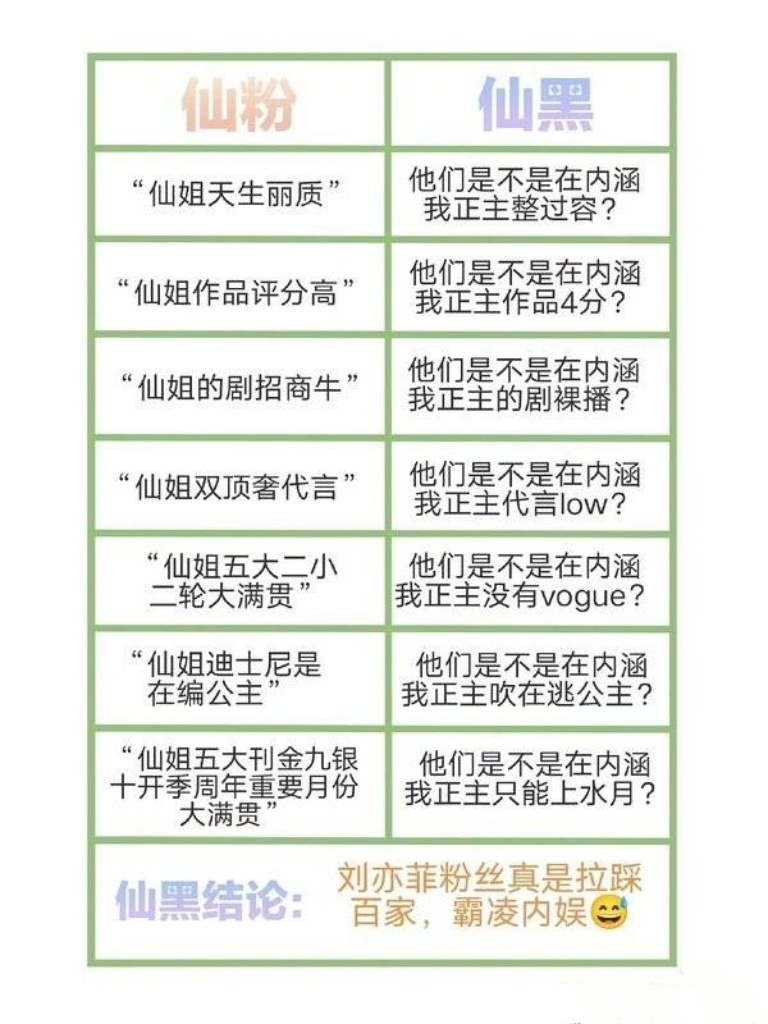 丙想说的是前几天下家撕工作室然后挑衅我们想以此转移内部矛盾从而仙粉痛击敏感🐔一
