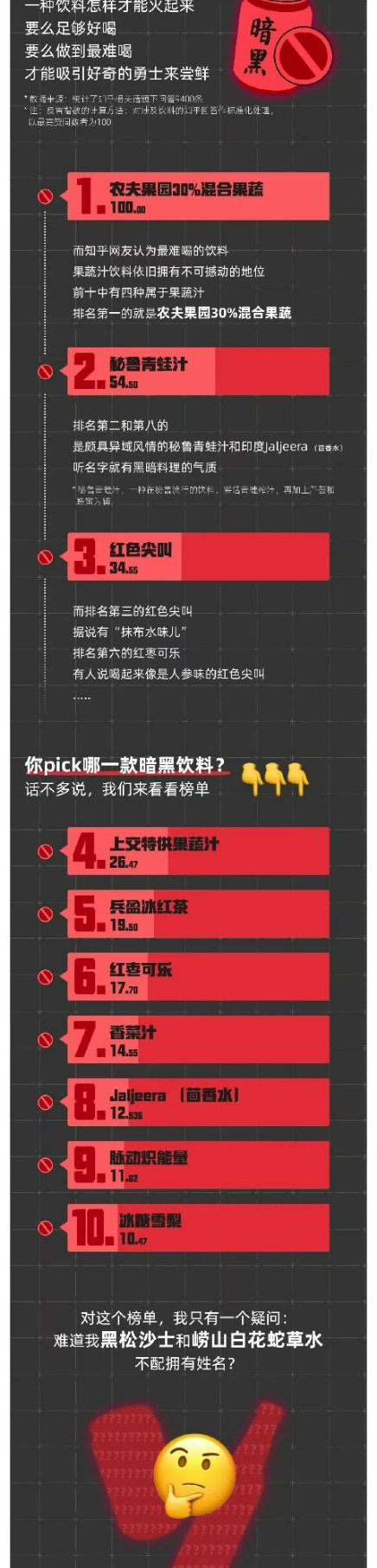 最难喝饮料排行榜每个人的口味不一样，就像有的人不喝碳酸饮料一样。我平时基本上就是
