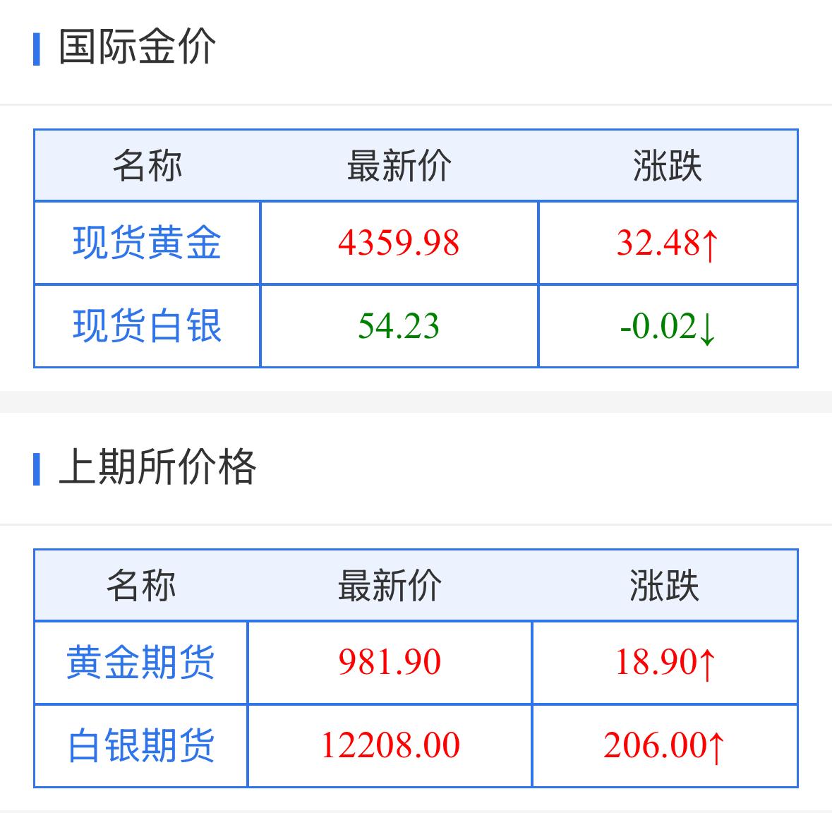 美国银行预测：国际现货黄金预测上涨到5000美元/盎司，这黄金疯了？无限上涨背后