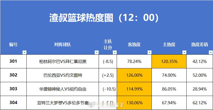 6月14日篮球热度图更新 