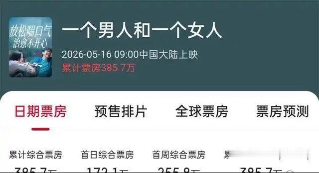 从13亿到385万，黄渤票房断崖式下滑，《群星闪耀时》首日仅2218万，舒适区失