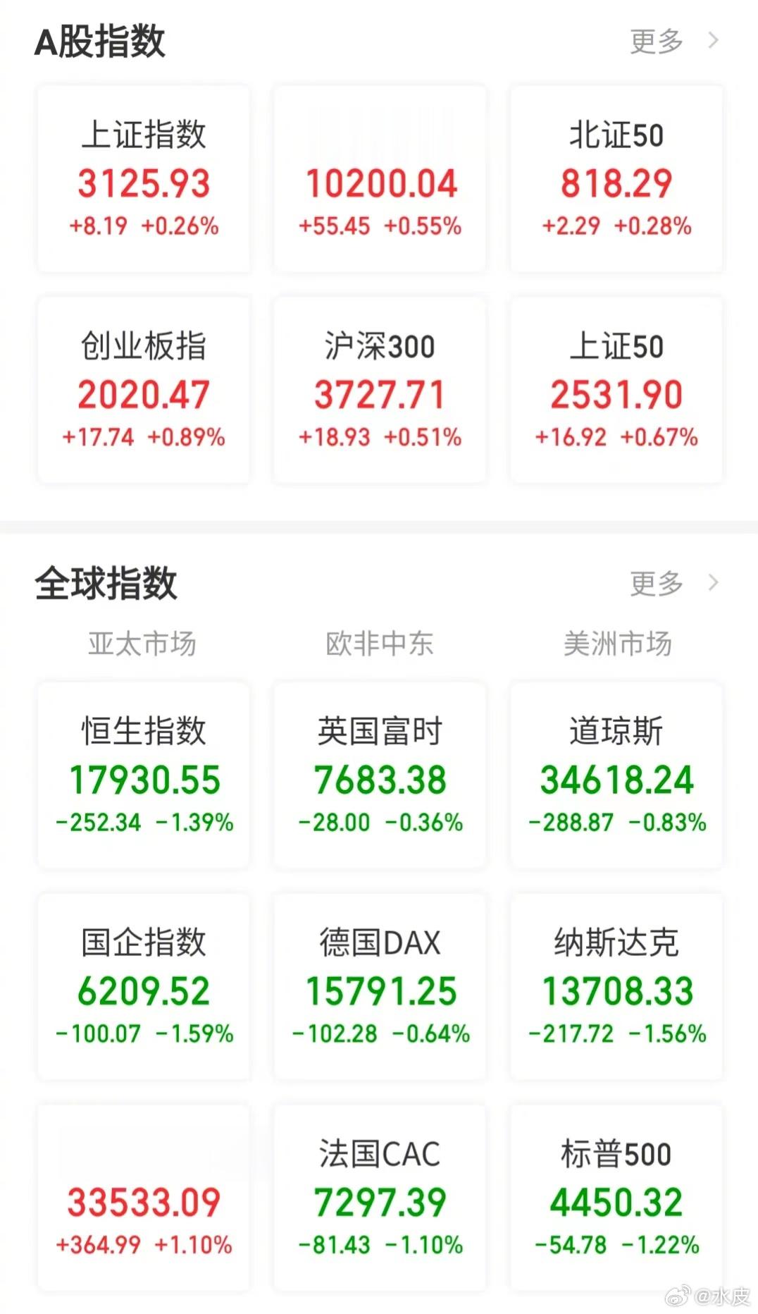 【今日看盘】“跷跷板行情”，目前沪深股市一个明显特征。当然，主要是因为资金实在有