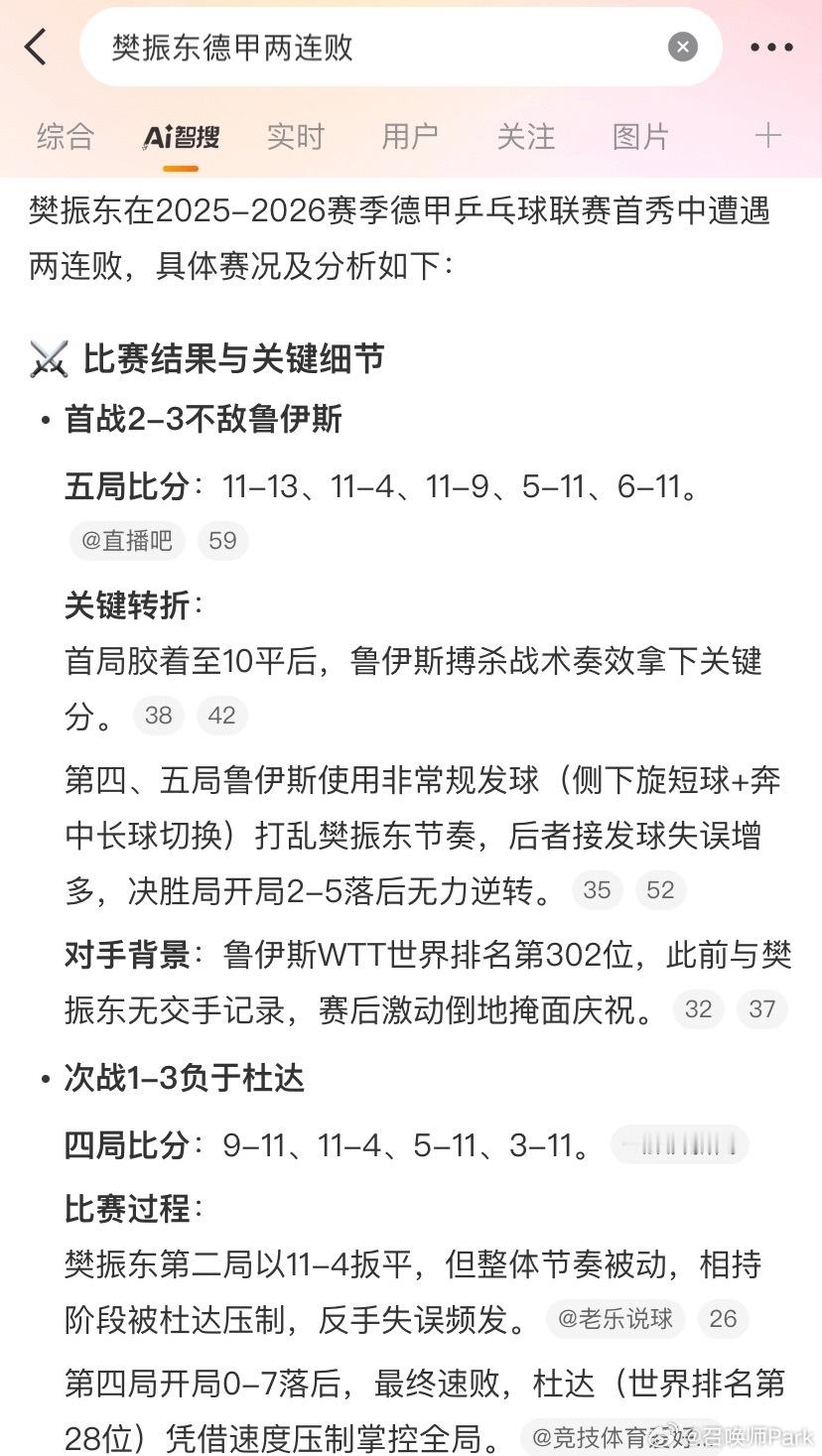 能想到小胖出师不利，毕竟很久没打比赛了，没想到会两连败，先输鲁依斯，再输杜达。不