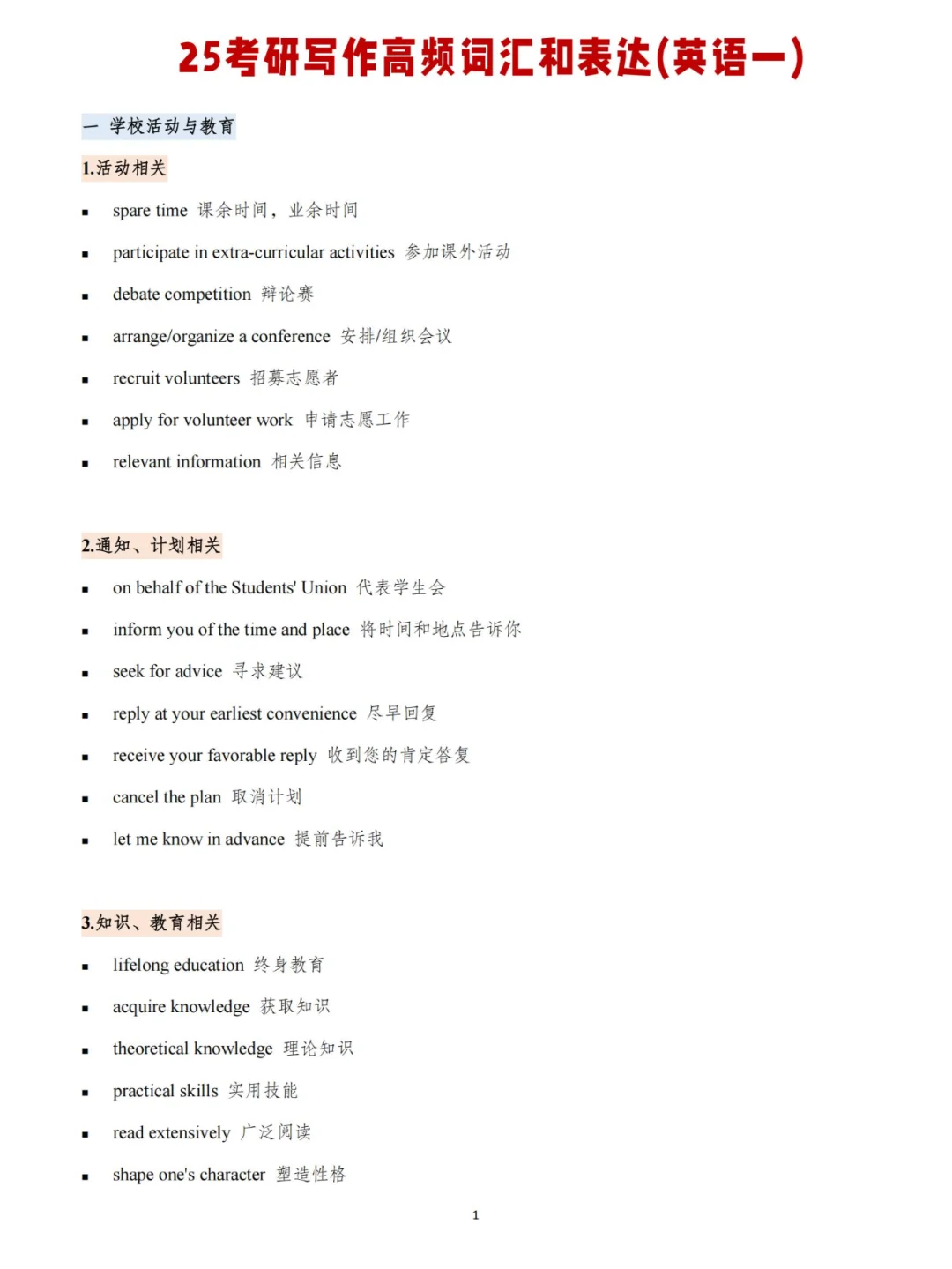 25考研写作高频词汇表达（英语一）