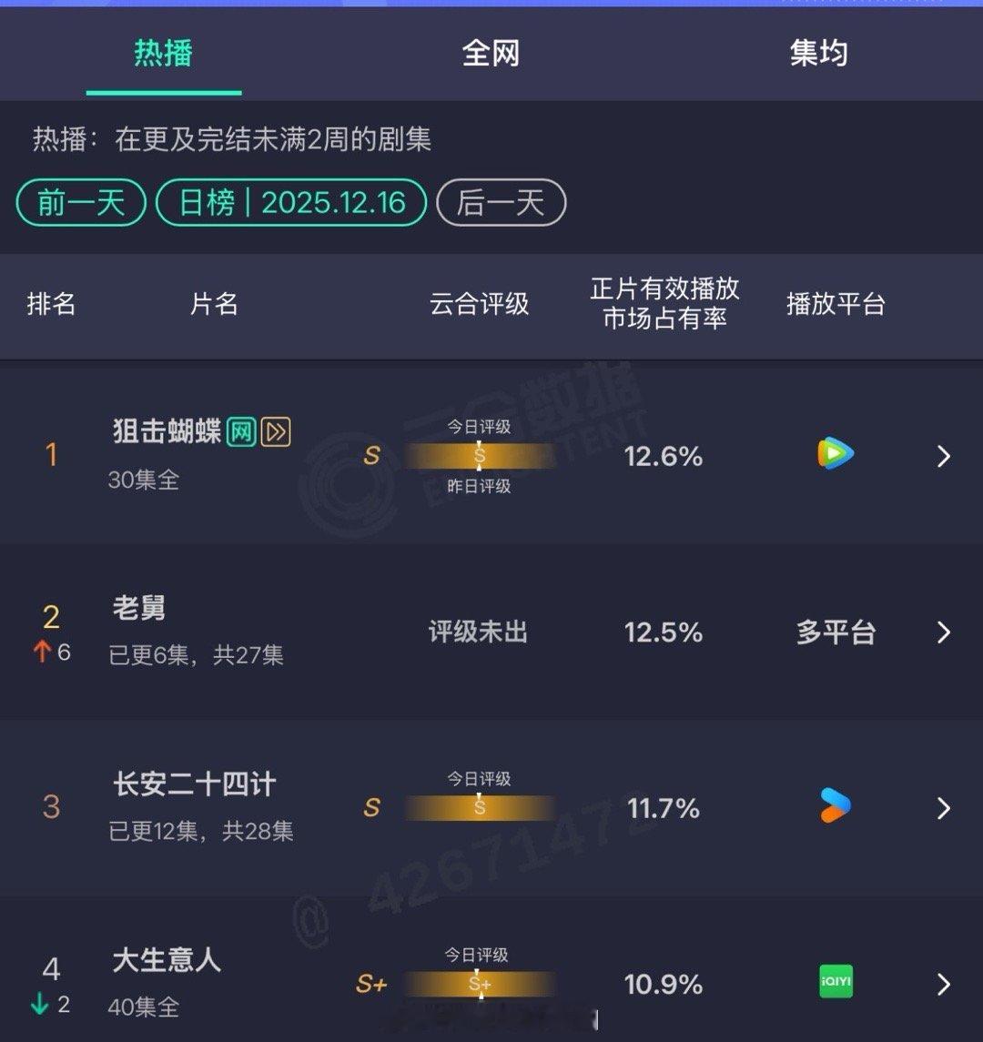 S++大剧《长安二十四计》怎么播成了S ？ 