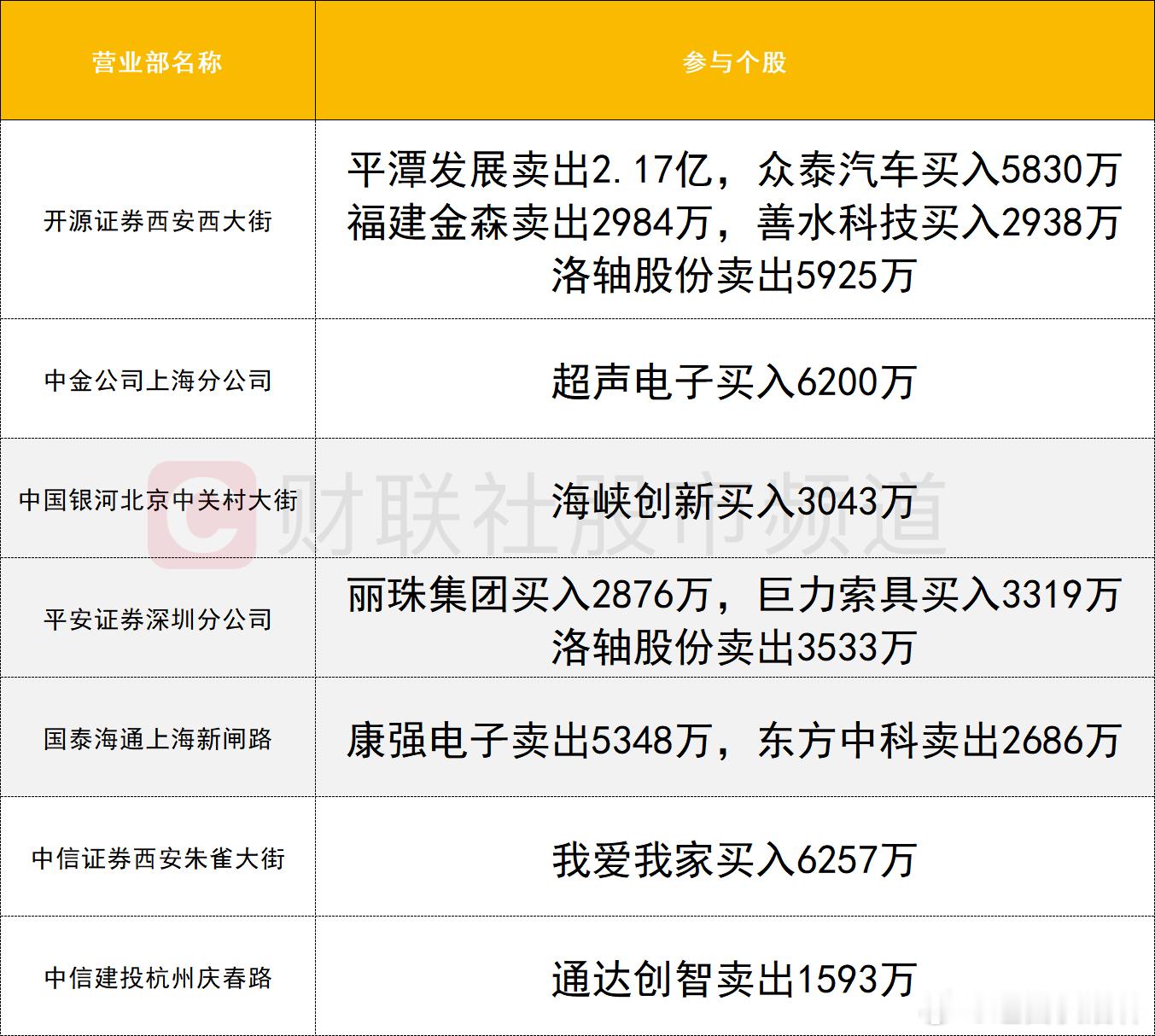 a股 龙虎榜今日龙虎榜机构活跃度一般，福建人气股平潭发展获四家机构买入2.59亿
