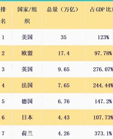 法国缺钱，美国缺钱，英国缺钱，俄罗斯缺钱，日本缺钱，韩国缺钱，印度缺钱，世界上除