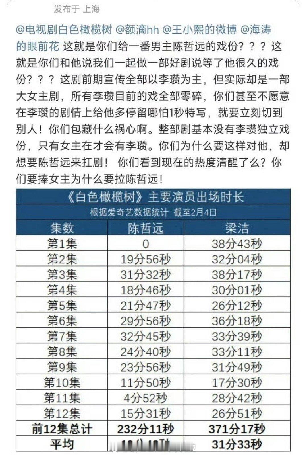 陈哲远在 白色橄榄树  里被删了很多戏份，有的集数一集男主只出现几分钟这合理吗，