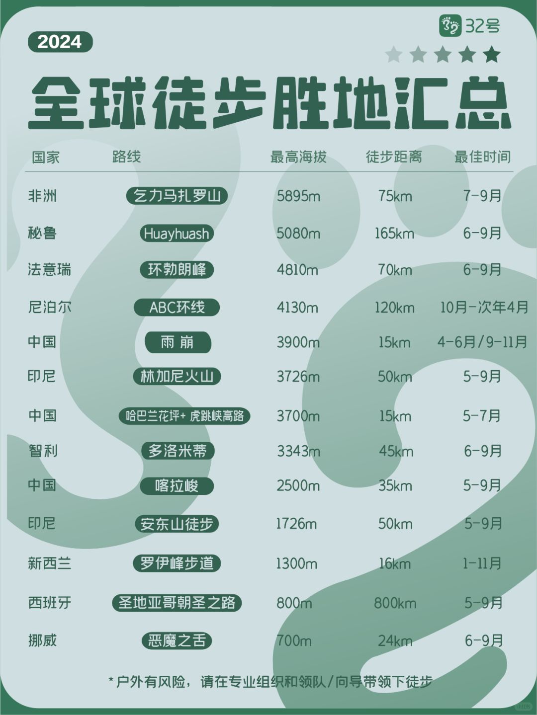 大胆一点！趁年轻去徒步（全球版）