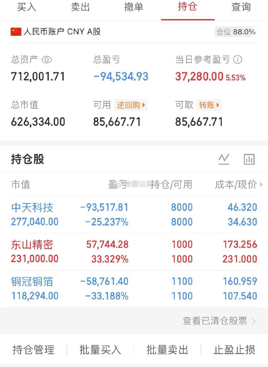 今天总算回血了，大盘探底走出V型放量反转，短期底部基本确立，主力早盘挖坑洗盘守住