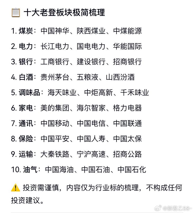A股公认十大“老登”板块龙头清单｜价值派收藏 