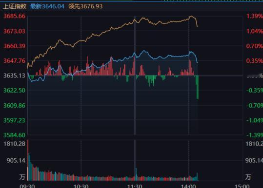 不跳一下就不叫牛市了。 ​​​