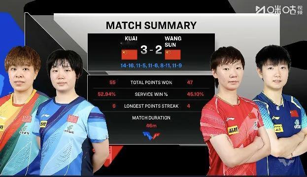 女双决赛上演国乒内战，最终双方鏖战五局王艺迪/蒯曼🇨🇳 3-2 🇨🇳孙颖