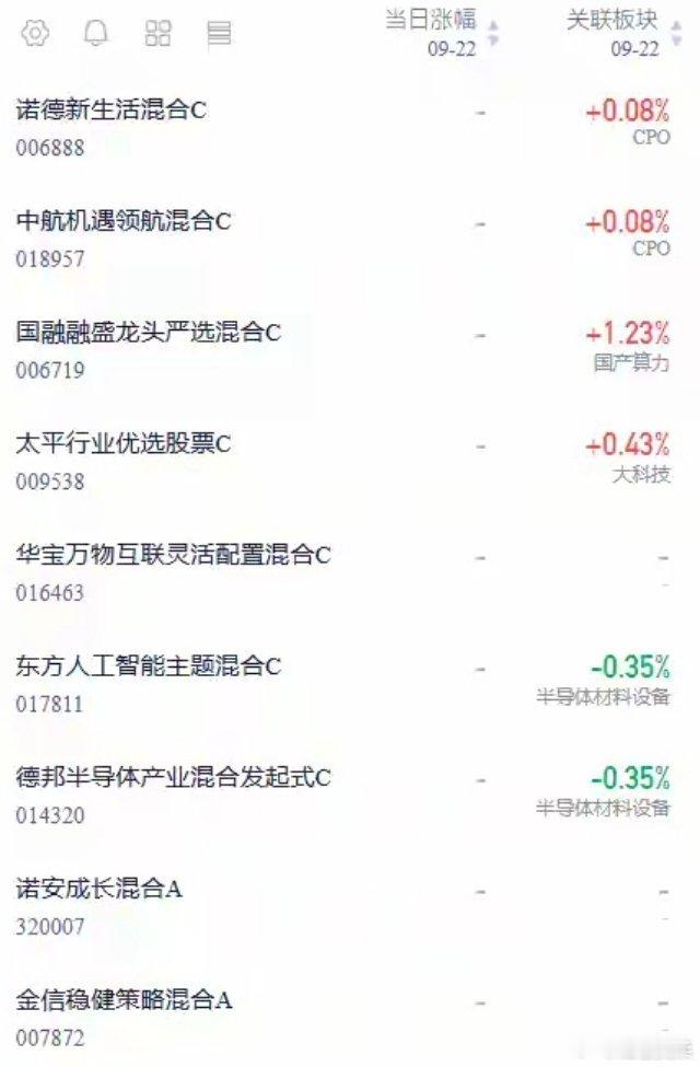 半导体昨天它高开了，可接下来呢？窄幅震荡，收了个假阴星线。在我看来，这就是典型没