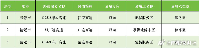 #广东清明假期出行高峰3日杀到#【广东清明假期前一天出行需求将集中释放！充电繁忙