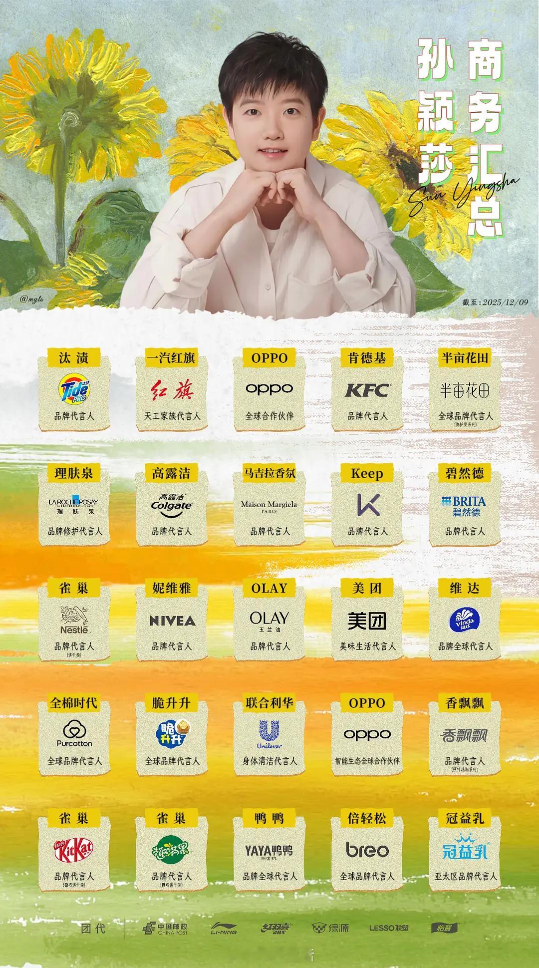 孙颖莎的商务数量和质量，放在整个内娱也处在第一梯队，商务价值好高。 