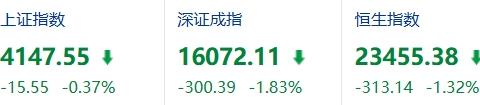 投资股市就是为了赚钱，问题是赚了谁的钱？凭什么人家会让你赚钱？

股市里赚的钱，