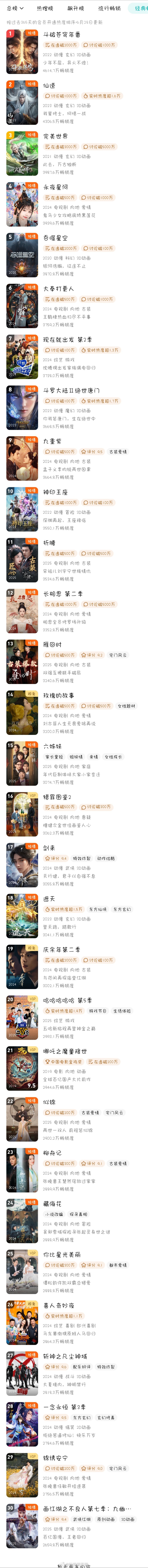 🐧拉新年榜一览 ​​​