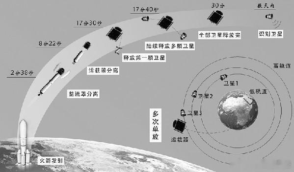 一箭十星，成功发射昨晚，朱雀二号改进型遥四运载火箭（ZQ-2E Y4）在东风商业