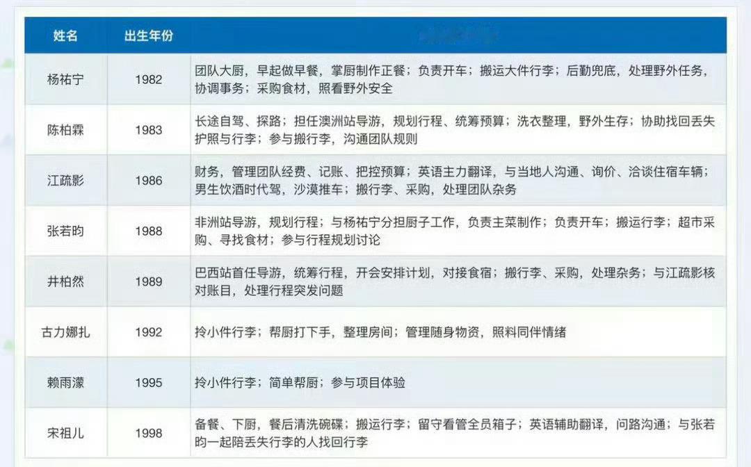 我说最近怎么花少三频繁上热搜原来是为了炒作提高曝光度上新综艺呀[笑cry] ​​