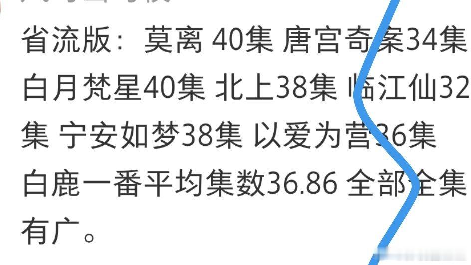 白鹿：我不爱吃🥕🥕🥕《莫离》《唐宫奇案》《白月梵星》《北上》《临江仙》《宁