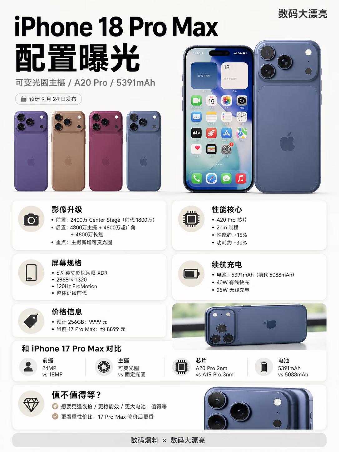📱 iPhone 18 Pro Max 配置曝光！

🔥 核心升级亮点速览