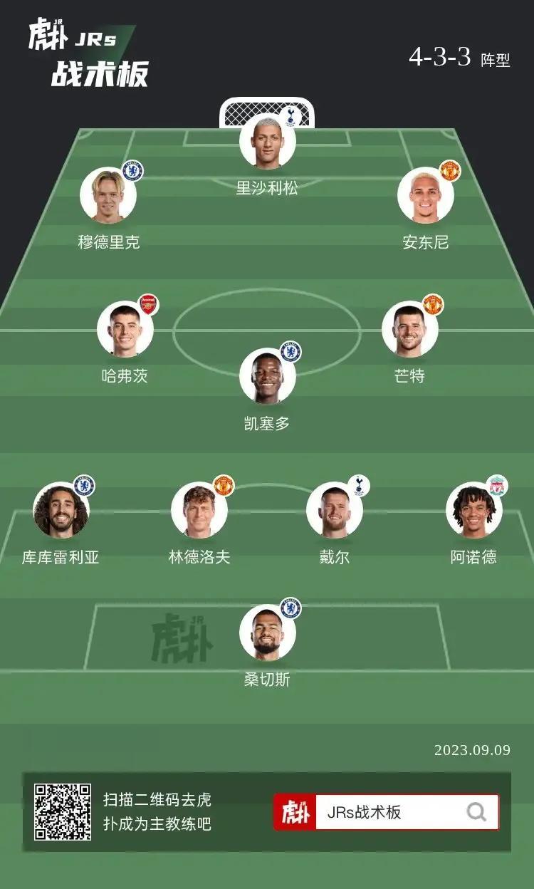 这套阵容在英超积分榜能排在什么位置
来啦来啦，如题，这套全明星阵容水平如何