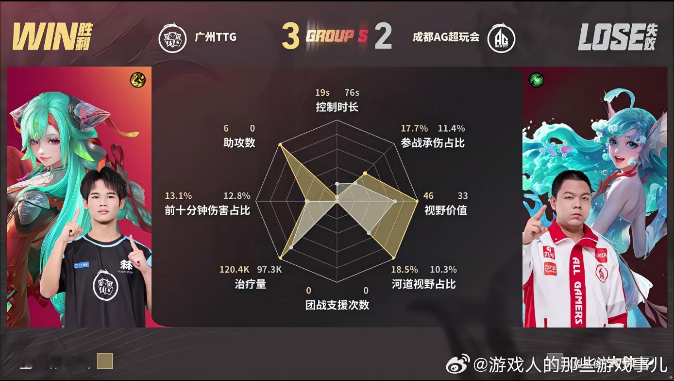 TTG让二追三TTG战胜AG小雪百里精准狙击不断撕裂敌方防线，TTG抓住机会抱团