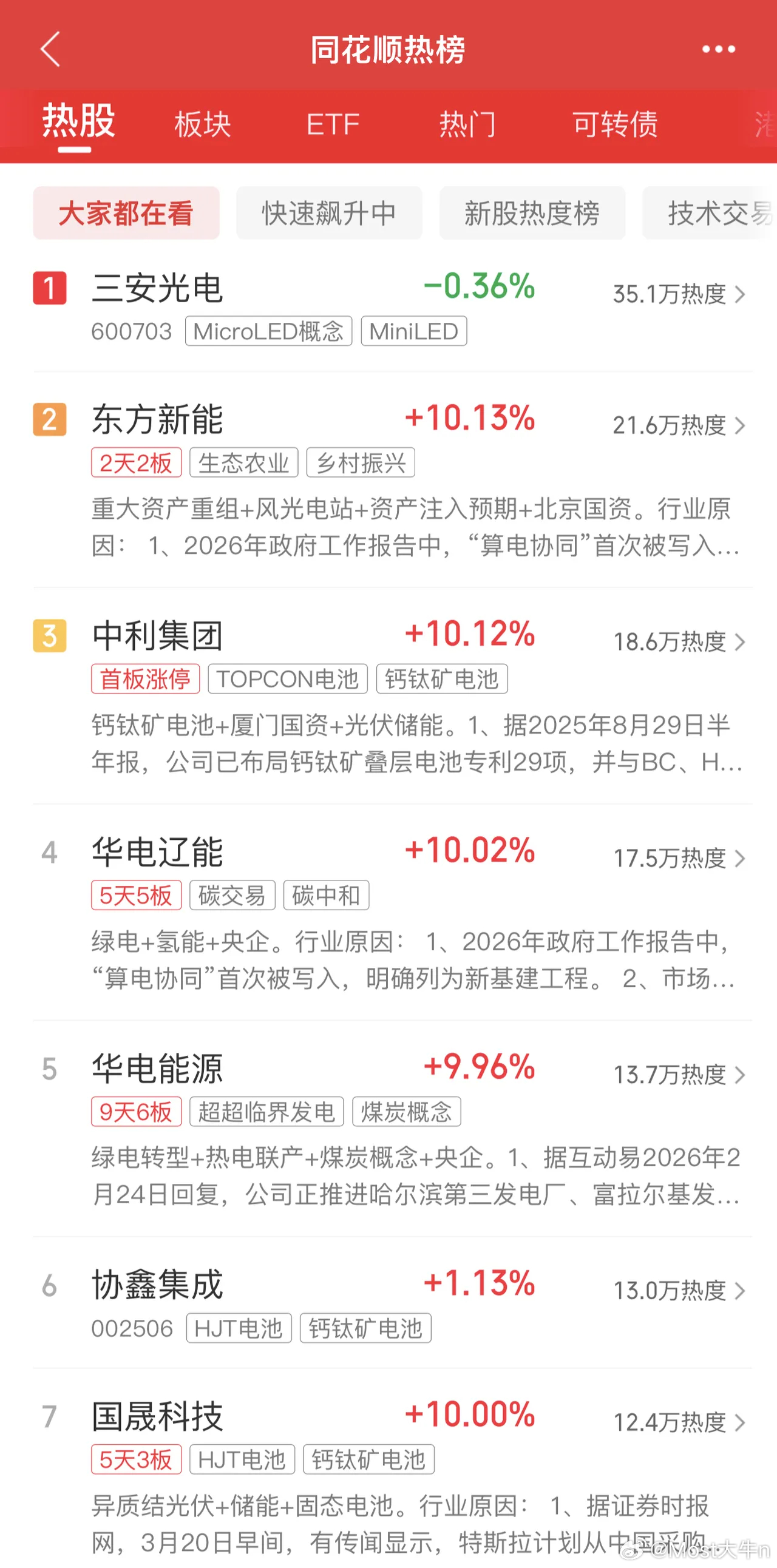 2026年3月22日，各大股吧前十热股:淘股吧: 1.华电能源 2.协鑫能科 3
