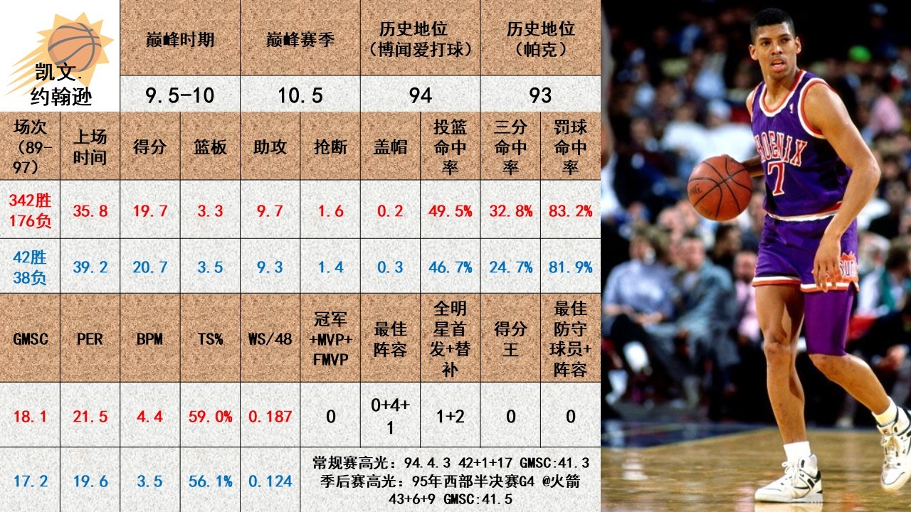 确实本来想写凯文约翰逊的。难处和之前一样，我对他的从政经历不甚了解（也没什么兴趣
