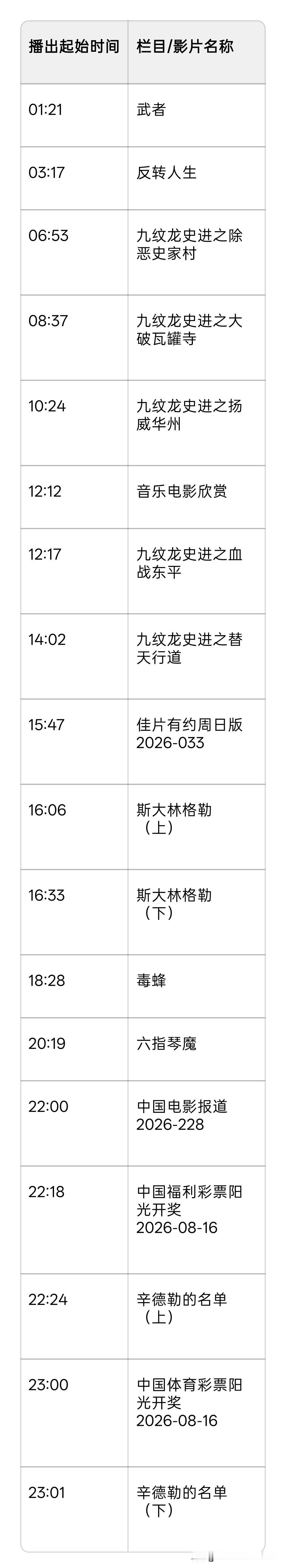 2026年8月16日CCTV6电影频道节目单
当日观影指南（纯文字）
焦点影片文