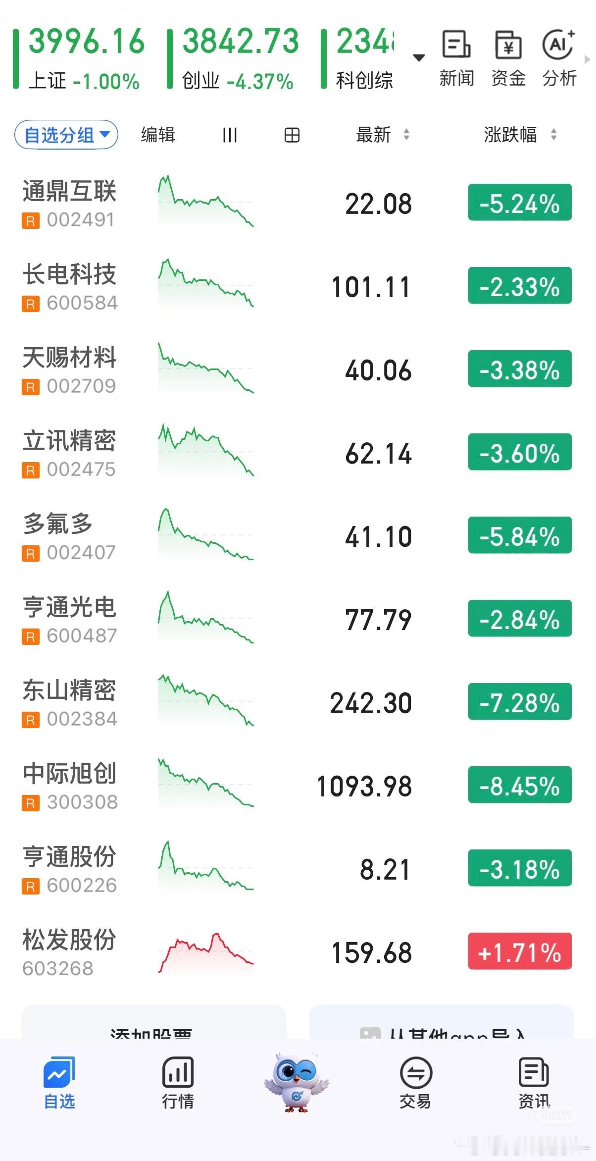 上午和下午 这是人？ 