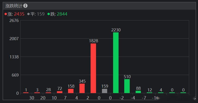 简单复盘一下，今天还是老样子，关键词：光模块、芯片、海南、福建。新易盛、中际旭创