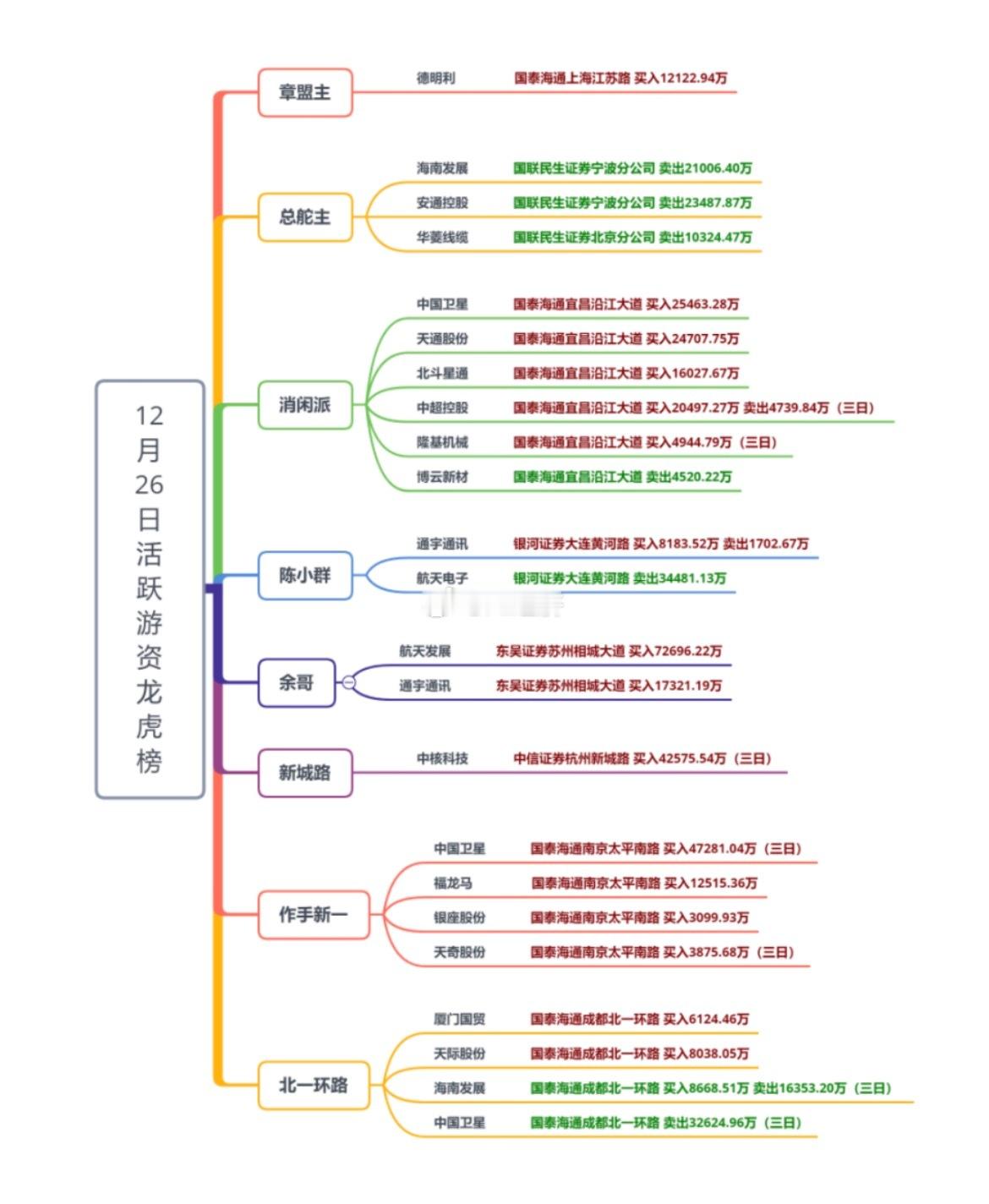 复盘：主线商业航天持续爆发 沪指八连阳下周或有望冲击4000点【盘面回顾与展望】