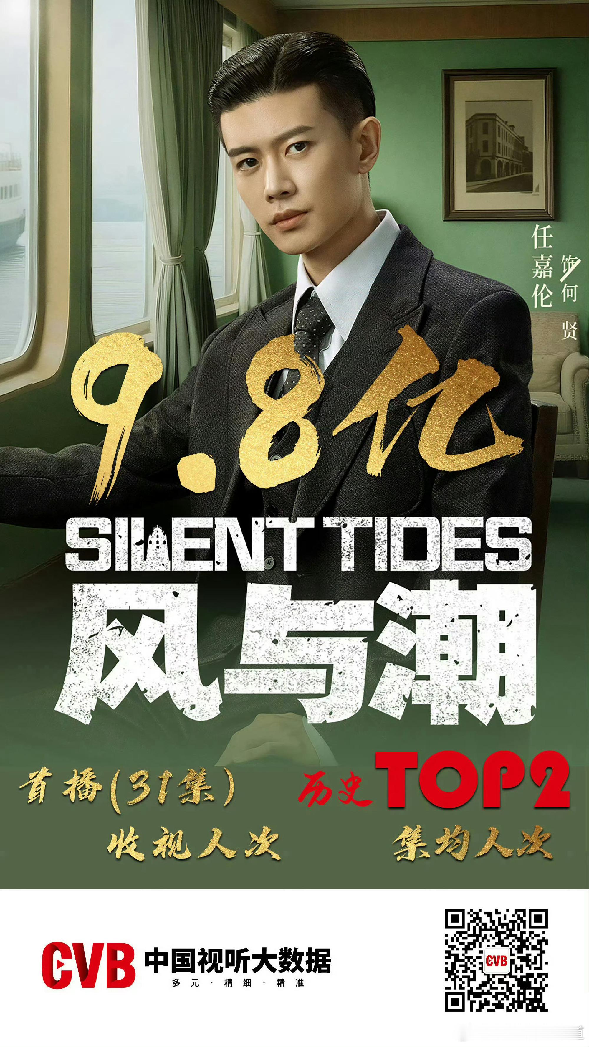 任嘉伦《风与潮》首播成绩现在回头看真的越来越震撼——收视人次/集均直接拿下央一历