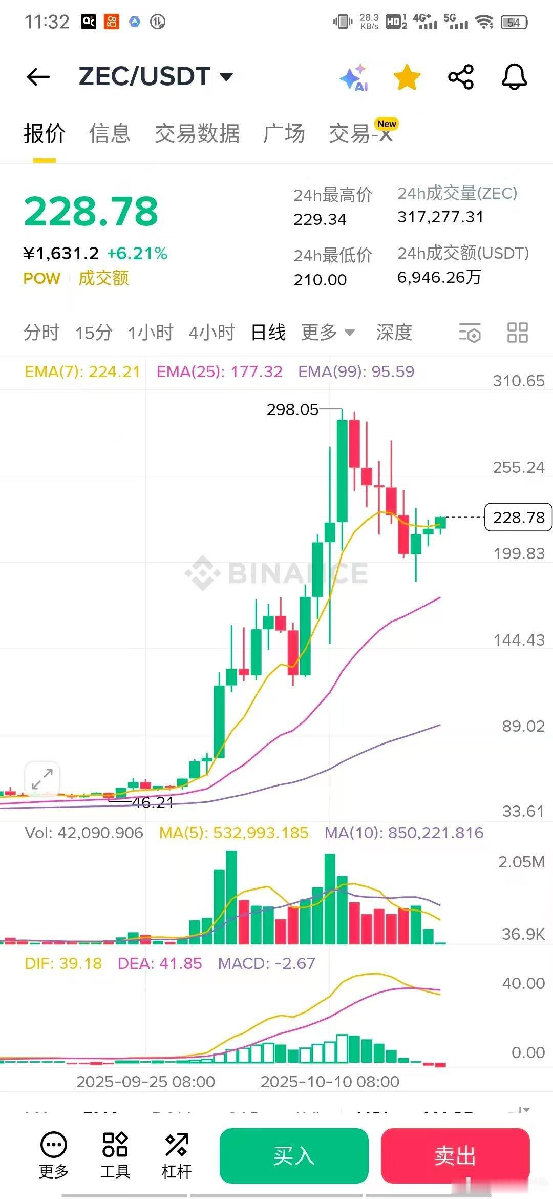 最近加密货币震惊世界一件大事​​你猜猜是哪一件？​​那就是美国没收12.7万枚柬