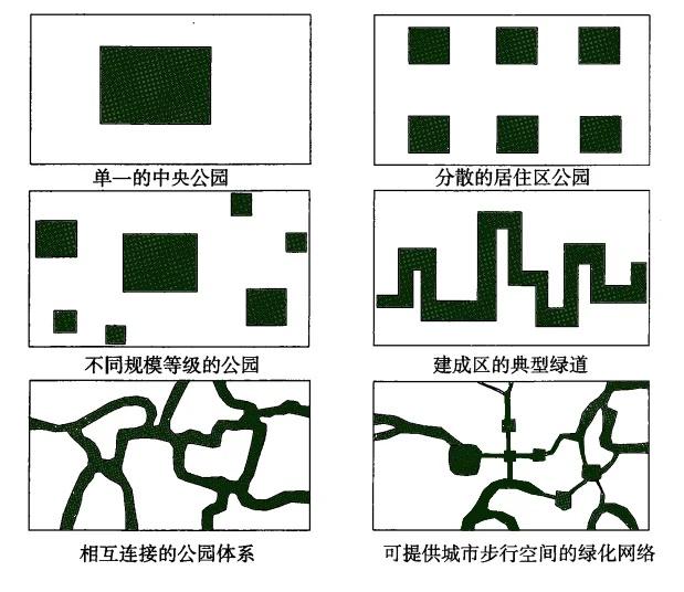 城市绿地开放空间，布局模式！
城市绿地开放空间是指城市中向公众免费开放、以绿色植
