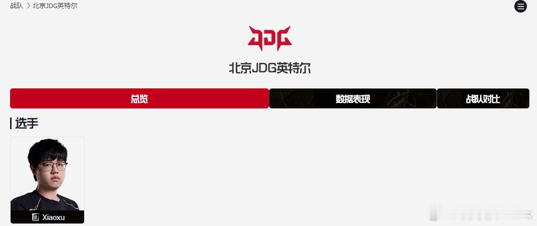 我觉得现在最有悬念的是JDG中单是谁，真没思路，能让Tabe和Gala都过去的阵