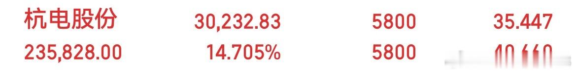 杭电首版拿下！气势如虹！吃肉的一天！ ​​​