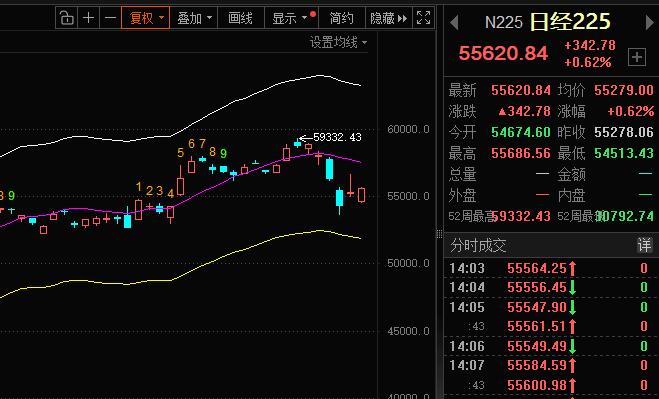 艰难时刻，日韩股市估计直接低开4-5%。