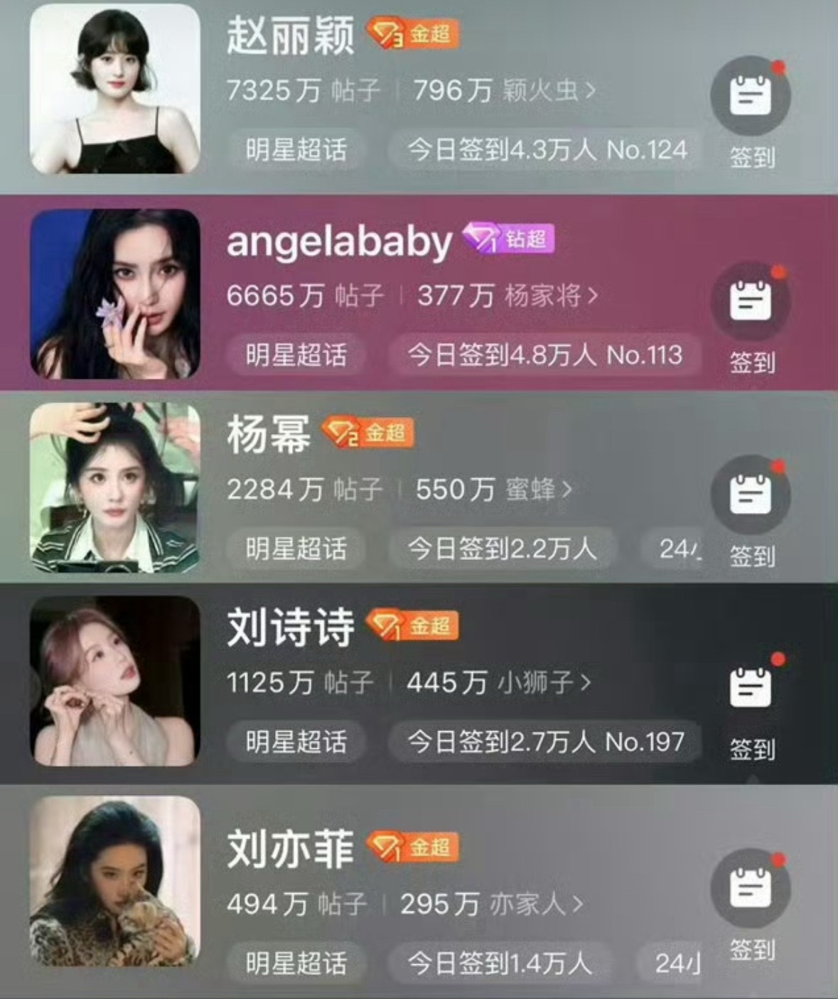 Angelababy竟然是85顶流花唯一钻超[哆啦A梦吃惊] ​​​