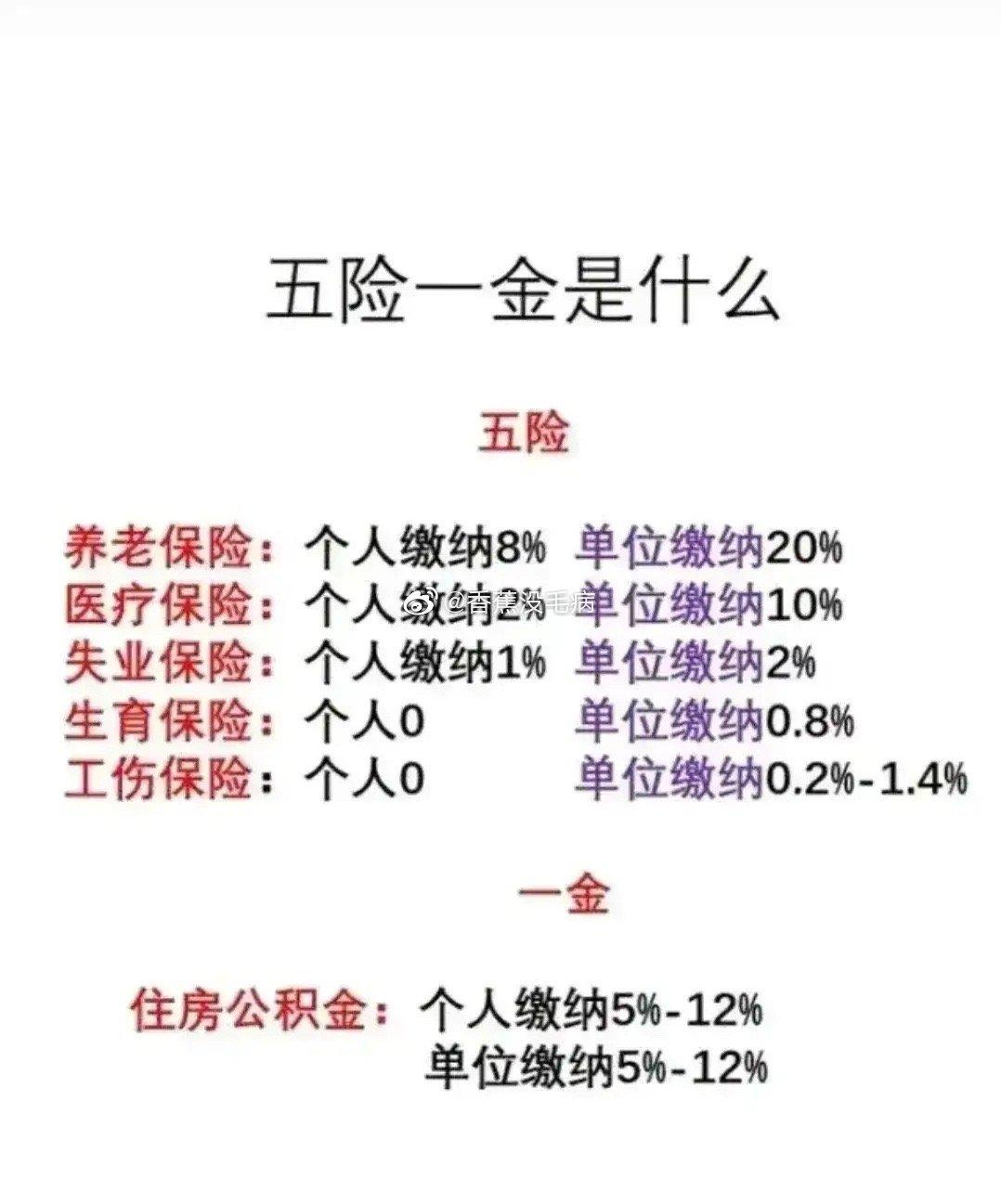 第一次遇到把“五险一金”讲得如此通俗易懂的文字！都是大白话，受教了！建议收藏～ 