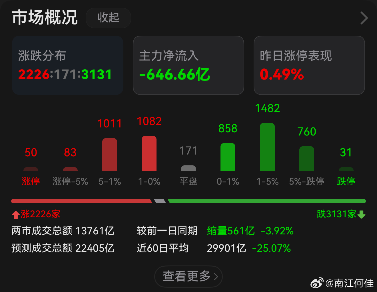 冰火两重 也有人说 老登的牛市似乎才刚刚开始 